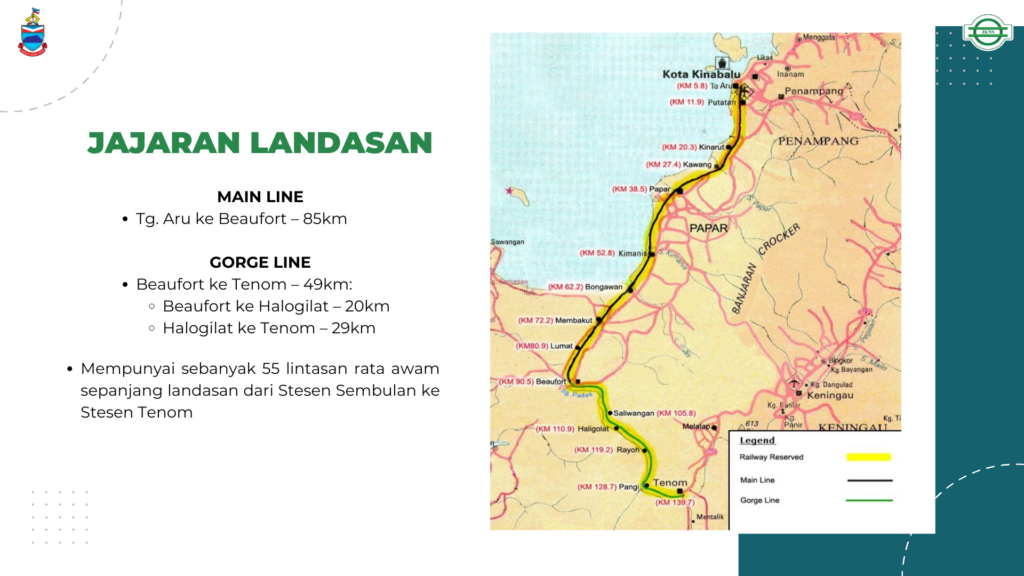 Peta jajaran landasan JKNS: Main Line dari Tanjung Aru ke Beaufort sepanjang 85 km dan Gorge Line dari Beaufort ke Tenom sepanjang 49 km, dengan penanda kilometer bagi setiap stesen.